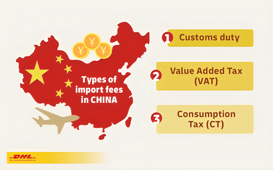import duties and taxes for China