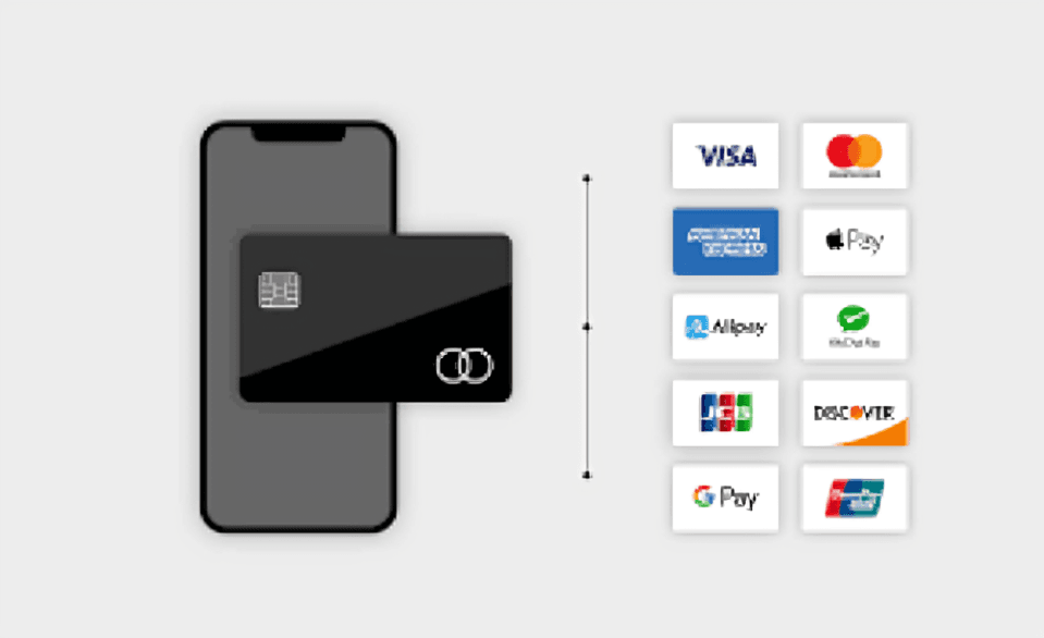 secure payment methods for China