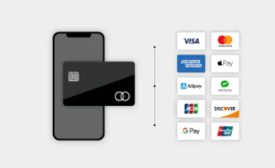 secure payment methods for China